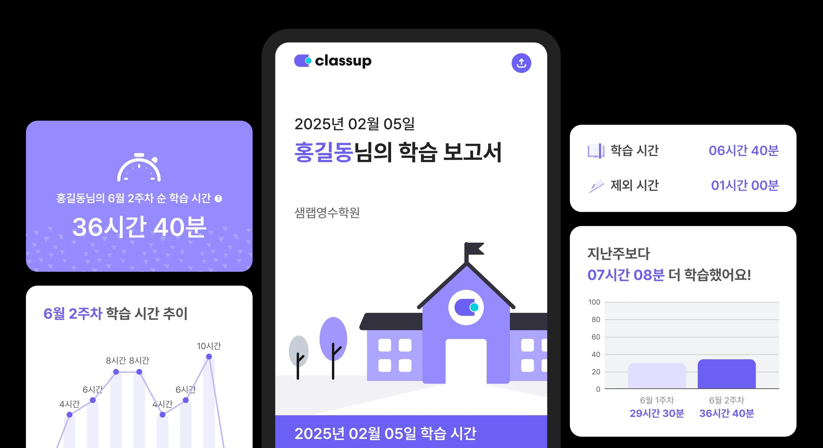 클래스업 관리형 독서실 도입 후 개선사항 - 자동으로 만들어지고 발송되는 <T/><M/>순공부 시간 보고서